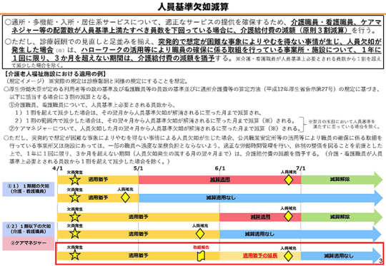 06スライド_資料３のＰ３